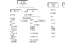 昌黎讨债公司成功追讨回批发货款50万成功案例